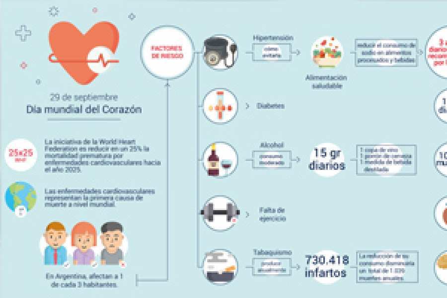Los países de América Latina cuentan con un sitio seguro y confiable para informarse sobre la salud del corazón   WikiCardio, creado por la Sociedad Argentina de Cardiología, ya cuenta con más de 43.000 visitas